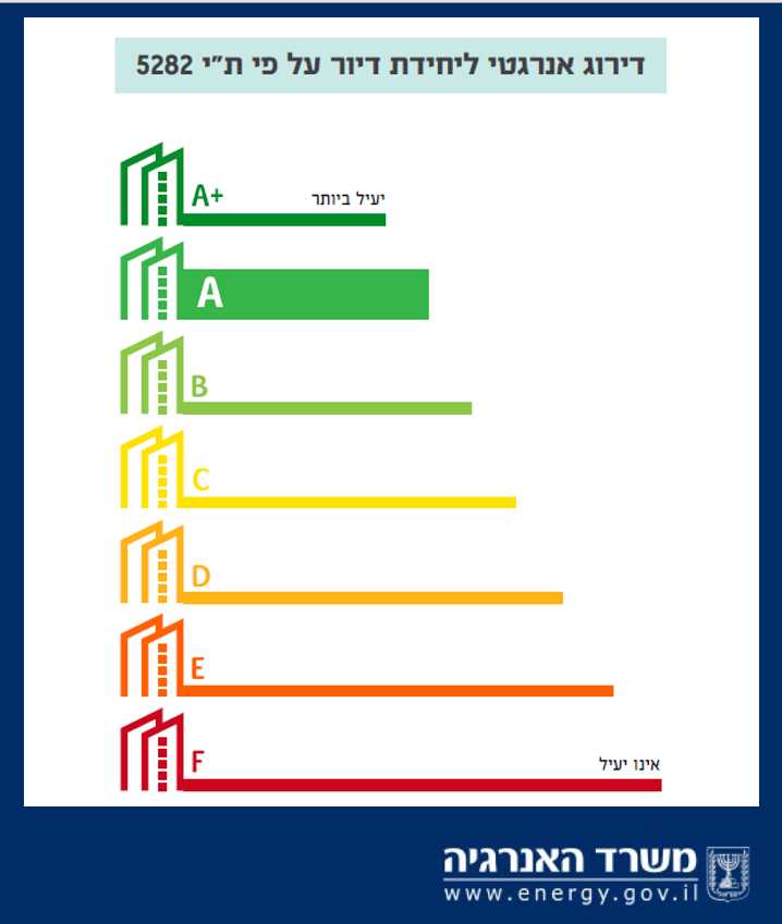 טעינה חשמלית